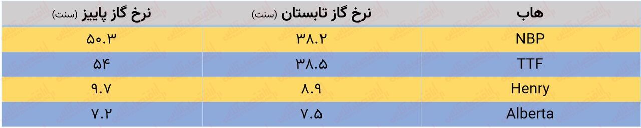 حواستان به نوسانگیرها باشد/ نرخ خوراک ۴۸۸۱ تومان نیست!