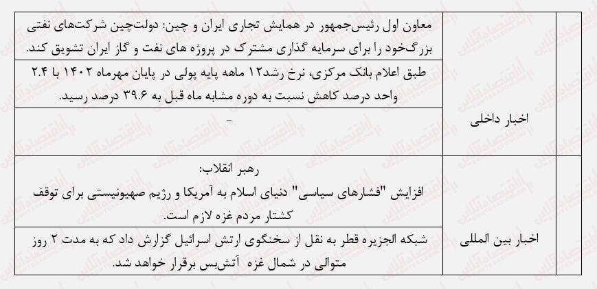 سومین روز مثبت بورس/ روند رو به رشد بورس ادامه دارد؟