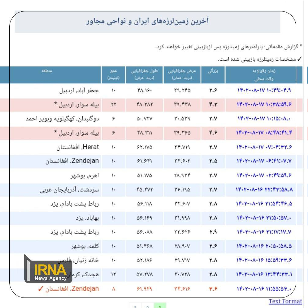 اردبیل دوباره لرزید