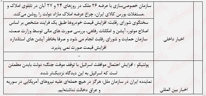 کندی بورس در روند صعودی/ اولین مقاومت شاخص کل مانع رشد بیشتر میشود؟