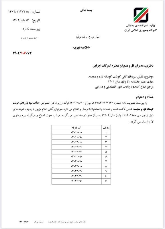 سود بازرگانی گوشت تازه و گوشت گوساله منجمد صفر درصد تعیین شد