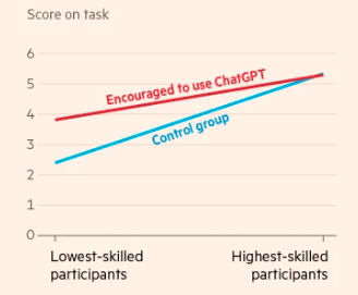 چت جی پی تی، چه تاثیری بر انواع مشاغل میگذارد؟