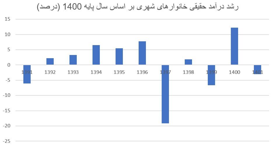 شکست سیاست افزایش حقوقها در مقابل تورم بالا/ توهم پولی، چطور ذهن کارگران را منحرف میکند؟