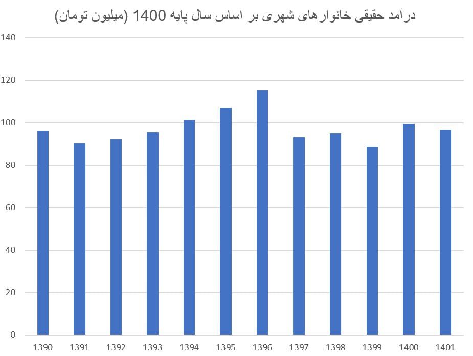 شکست سیاست افزایش حقوقها در مقابل تورم بالا/ توهم پولی، چطور ذهن کارگران را منحرف میکند؟