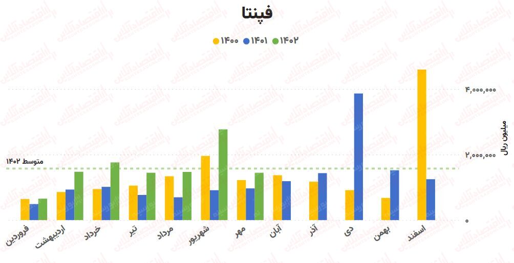 پیشبینی روند صنعت آهن و فولاد / بررسی کامل ۲۵ شرکت!
