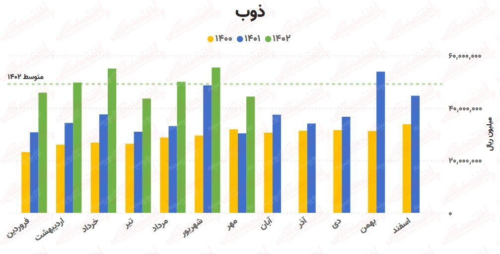 پیش‌بینی روند صنعت آهن و فولاد / بررسی کامل ۲۵ شرکت!