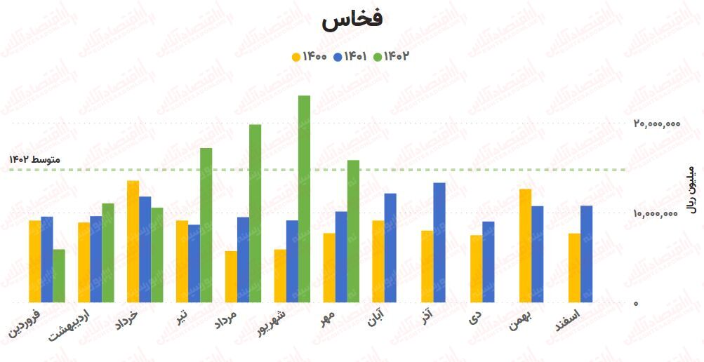 پیش‌بینی روند صنعت آهن و فولاد / بررسی کامل ۲۵ شرکت!