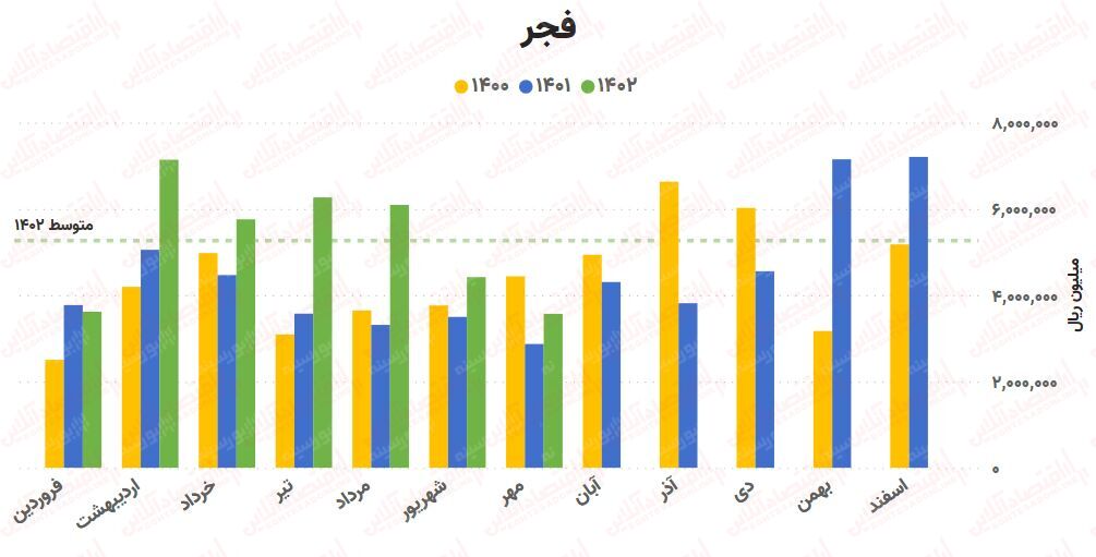 پیشبینی روند صنعت آهن و فولاد / بررسی کامل ۲۵ شرکت!