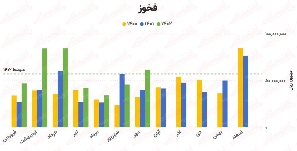 پیشبینی روند صنعت آهن و فولاد / بررسی کامل ۲۵ شرکت!