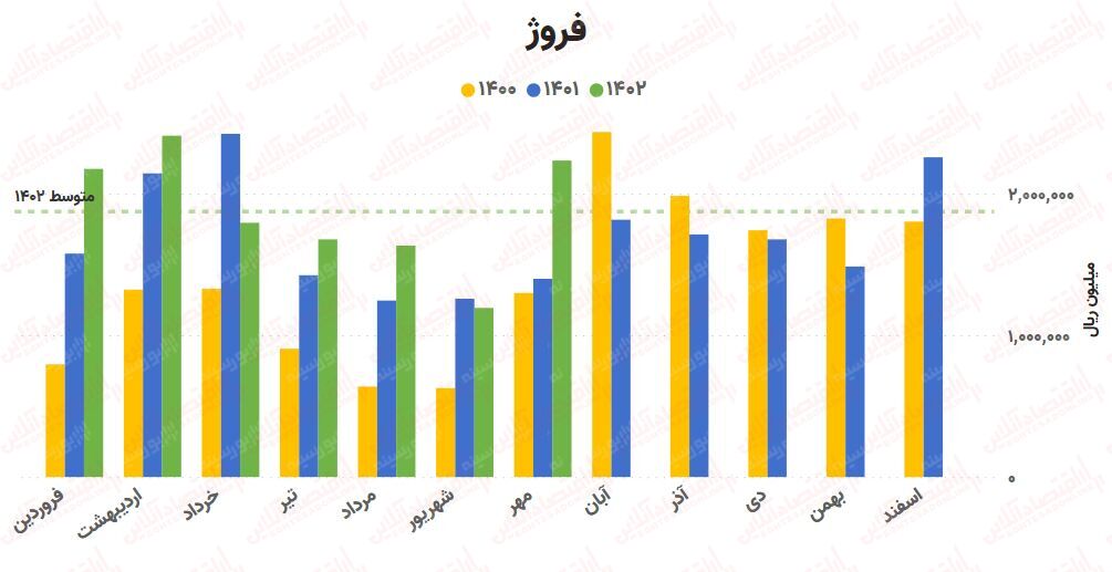پیشبینی روند صنعت آهن و فولاد / بررسی کامل ۲۵ شرکت!