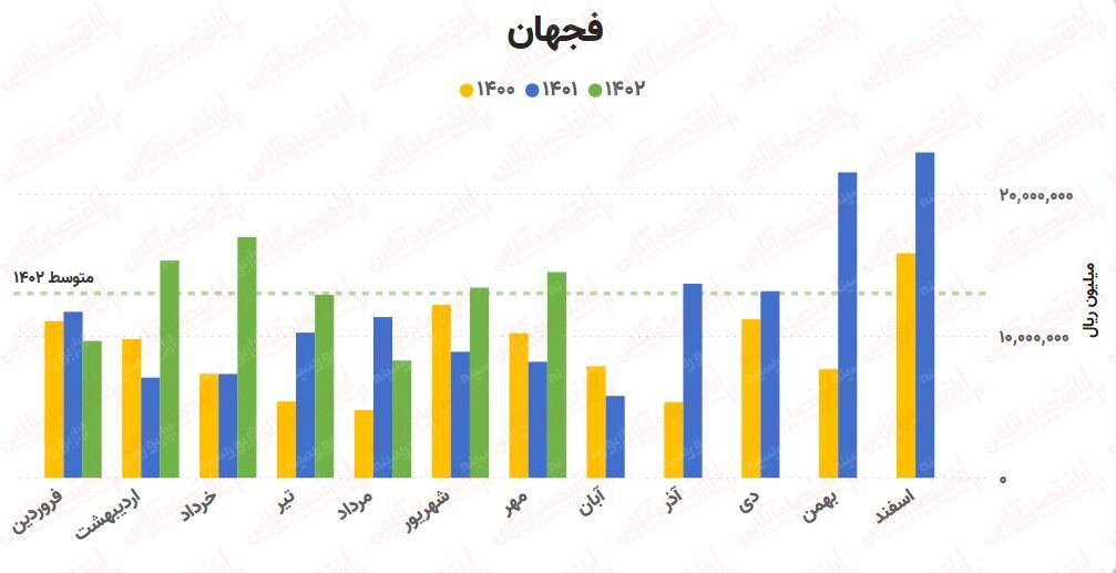 پیشبینی روند صنعت آهن و فولاد / بررسی کامل ۲۵ شرکت!