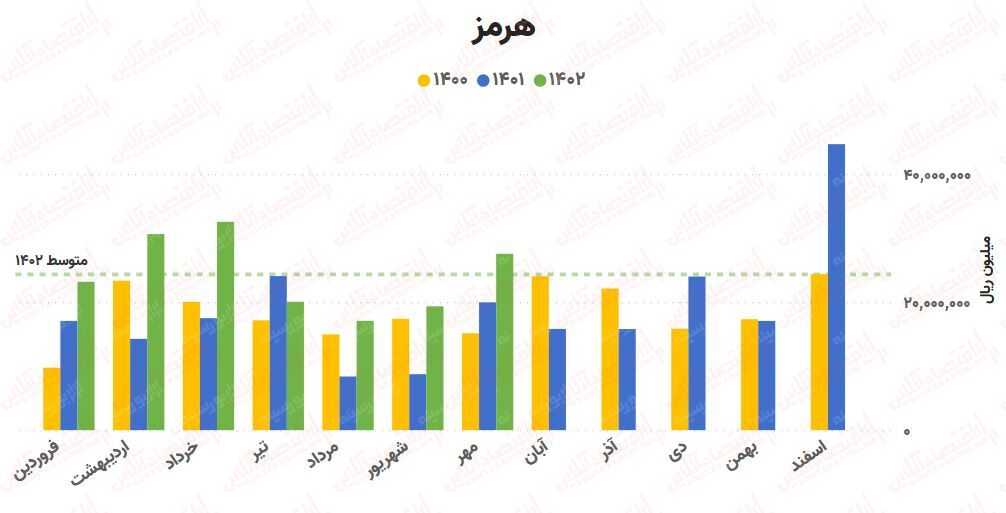 پیشبینی روند صنعت آهن و فولاد / بررسی کامل ۲۵ شرکت!