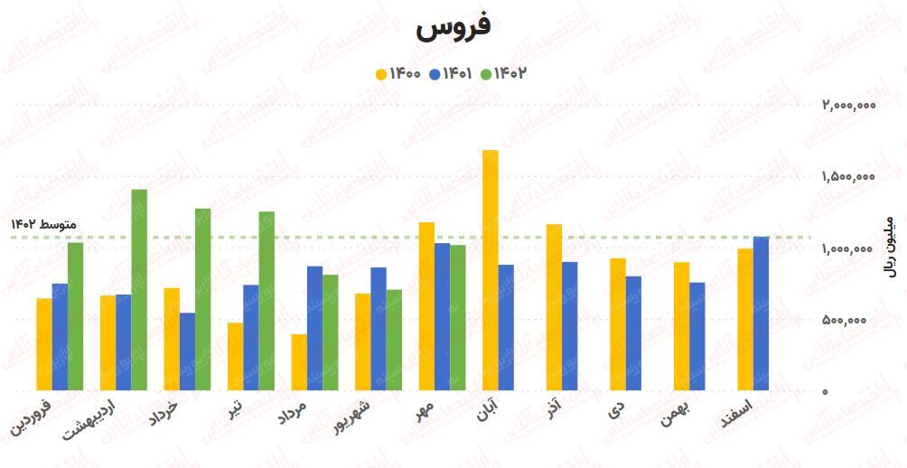 پیشبینی روند صنعت آهن و فولاد / بررسی کامل ۲۵ شرکت!