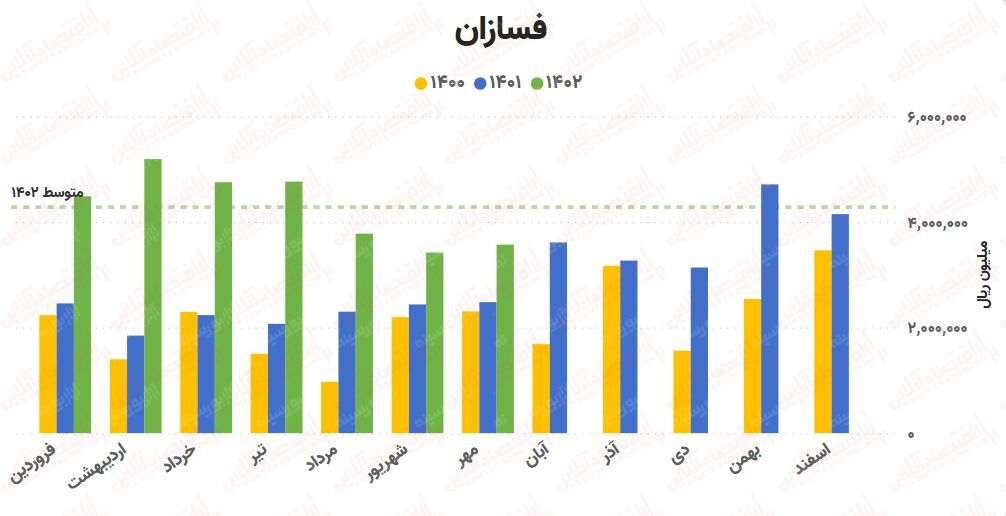 پیشبینی روند صنعت آهن و فولاد / بررسی کامل ۲۵ شرکت!