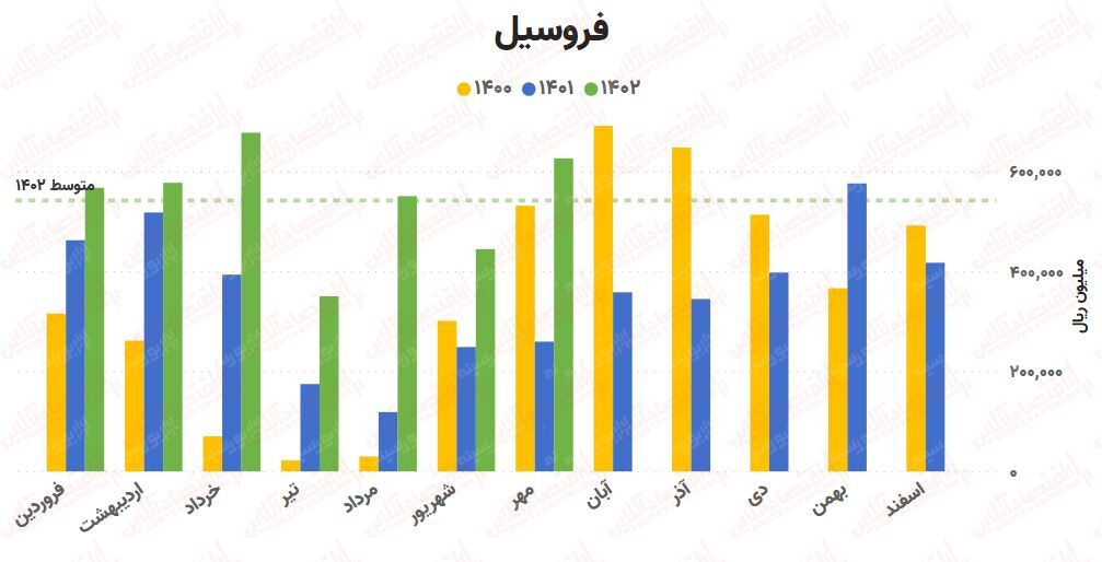 پیشبینی روند صنعت آهن و فولاد / بررسی کامل ۲۵ شرکت!