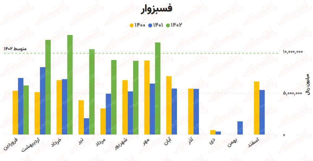 پیشبینی روند صنعت آهن و فولاد / بررسی کامل ۲۵ شرکت!