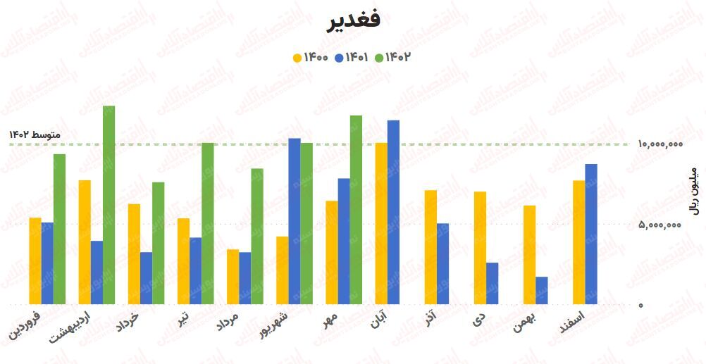پیشبینی روند صنعت آهن و فولاد / بررسی کامل ۲۵ شرکت!