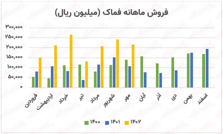 پیشبینی روند صنعت آهن و فولاد / بررسی کامل ۲۵ شرکت!