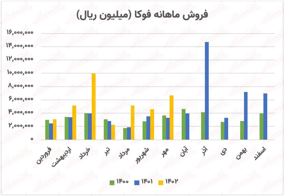 پیشبینی روند صنعت آهن و فولاد / بررسی کامل ۲۵ شرکت!