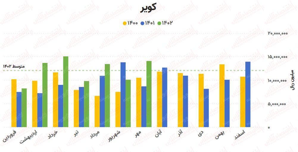 پیشبینی روند صنعت آهن و فولاد / بررسی کامل ۲۵ شرکت!