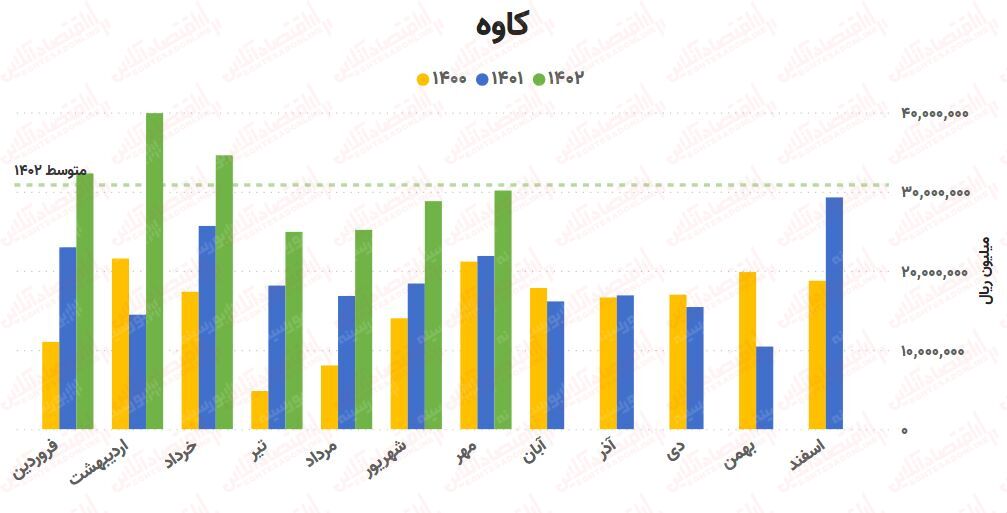 پیشبینی روند صنعت آهن و فولاد / بررسی کامل ۲۵ شرکت!