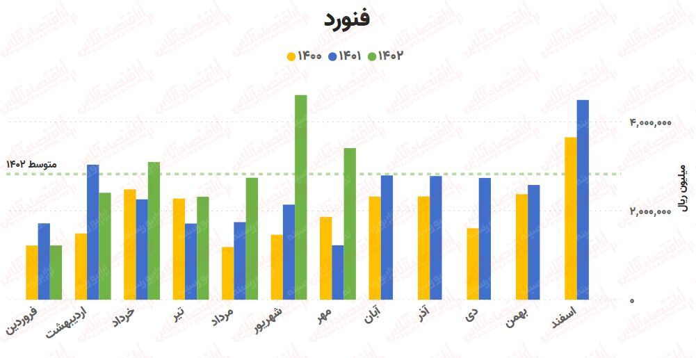 پیشبینی روند صنعت آهن و فولاد / بررسی کامل ۲۵ شرکت!