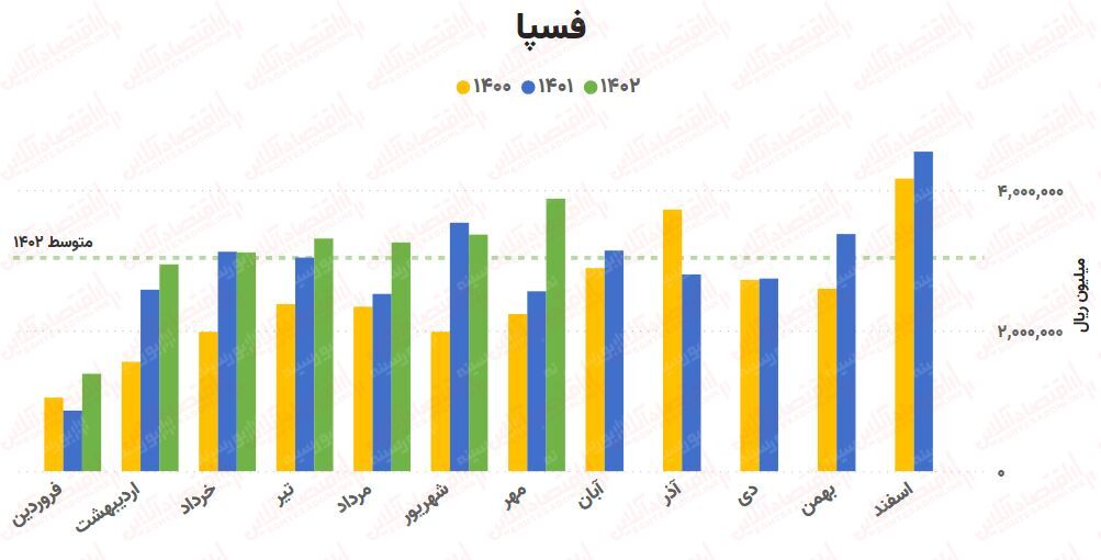 پیشبینی روند صنعت آهن و فولاد / بررسی کامل ۲۵ شرکت!