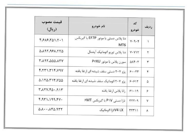 فوری؛ فروش جدید ایران خودرو و سایپا در سامانه یکپارچه / پژو ۲۰۷، دنا پلاس و شاهین عرضه می‌شوند + جدول