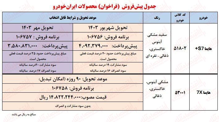 فوری؛ آغاز ثبت نام ایران خودرو ۱۴۰۲ / فروش اقساطی هایما و تارا + لینک سایت آبان