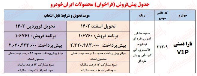 فوری؛ آغاز ثبت نام ایران خودرو ۱۴۰۲ / فروش اقساطی هایما و تارا + لینک سایت آبان