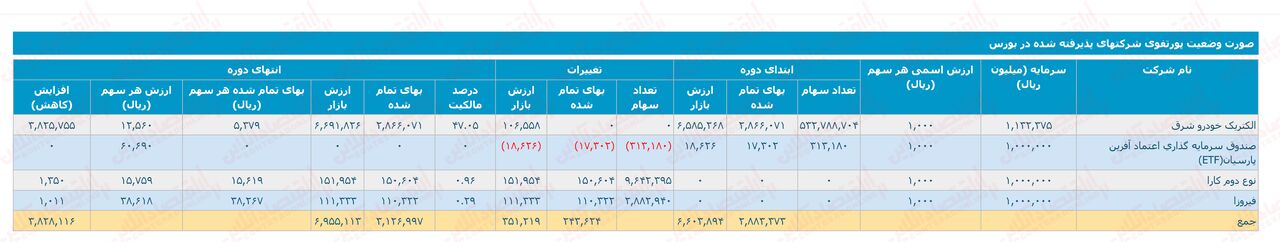 تحلیل هلدینگ بزرگ قطعه ساز «ختوقا» با بیش از ۳۰ سال قدمت