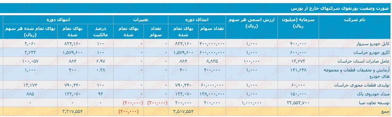 تحلیل هلدینگ بزرگ قطعه ساز «ختوقا» با بیش از ۳۰ سال قدمت