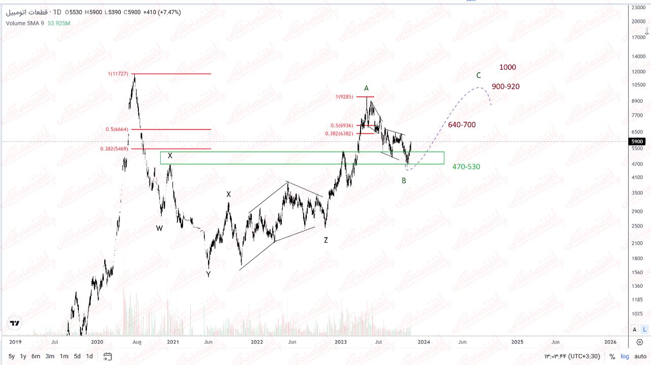 تحلیل هلدینگ بزرگ قطعه ساز «ختوقا» با بیش از ۳۰ سال قدمت