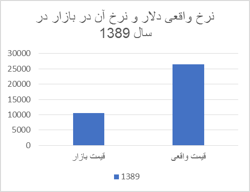 بیم افزایش درآمدهای نفتی و ابتلای دوباره به بیماری هلندی/ باید به صندوق توسعه ملی اعتماد کرد