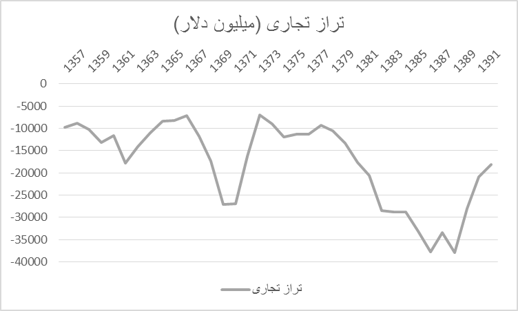 بیم افزایش درآمدهای نفتی و ابتلای دوباره به بیماری هلندی/ باید به صندوق توسعه ملی اعتماد کرد