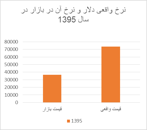 بیم افزایش درآمدهای نفتی و ابتلای دوباره به بیماری هلندی/ باید به صندوق توسعه ملی اعتماد کرد