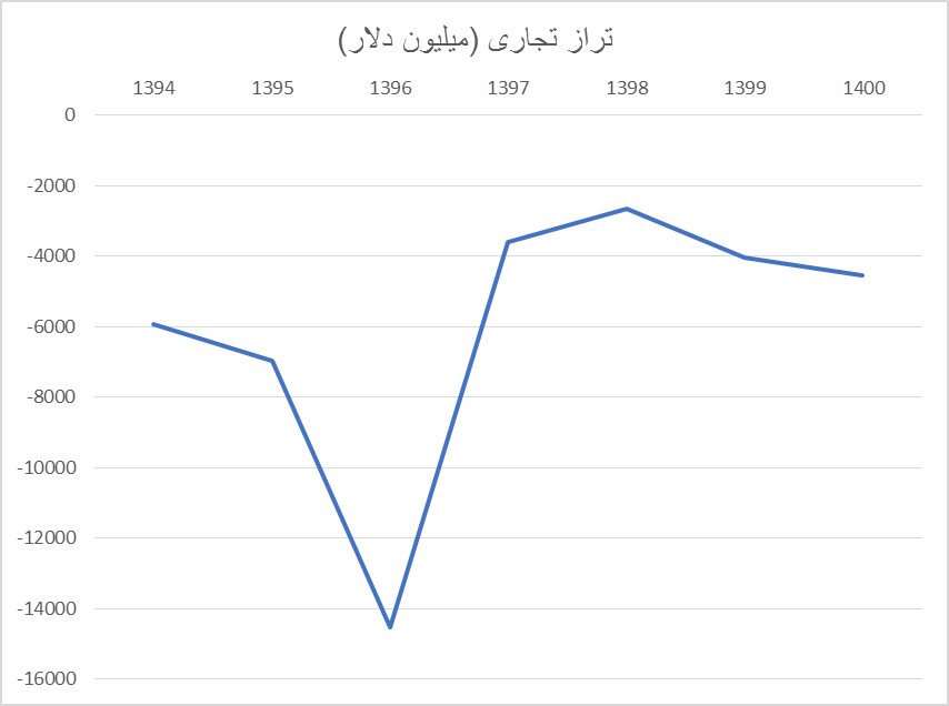 بیم افزایش درآمدهای نفتی و ابتلای دوباره به بیماری هلندی/ باید به صندوق توسعه ملی اعتماد کرد