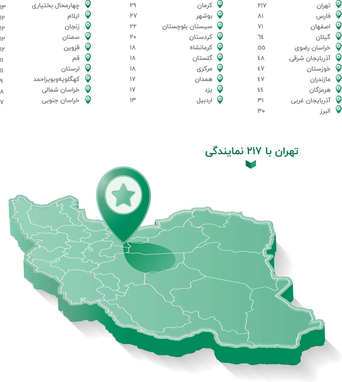 تعداد نمایندگی های تیپاکس