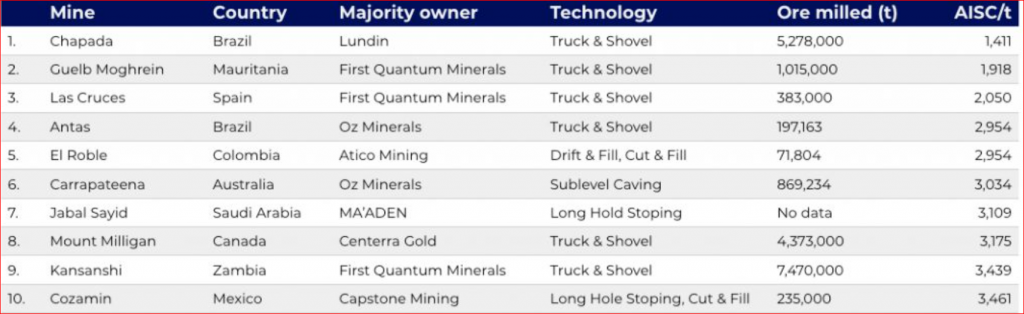 چرا باید از شاخصهای کلیدی عملکرد در بخش معدن بیشتر استفاده کرد؟