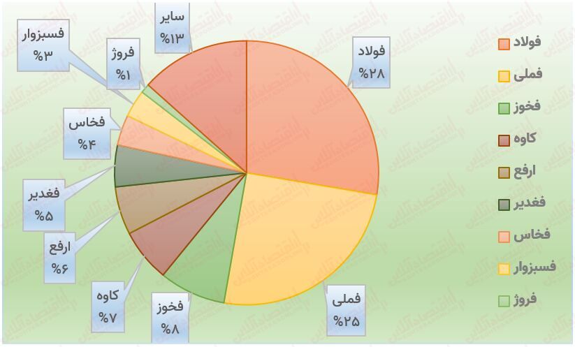 آیا بازدهی ۱۰۰۰ درصدی در انتظار این نمادها است؟