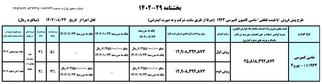 فوری؛ فروش چکی ایران خودرو با تحویل سه ماهه آغاز شد + شرایط