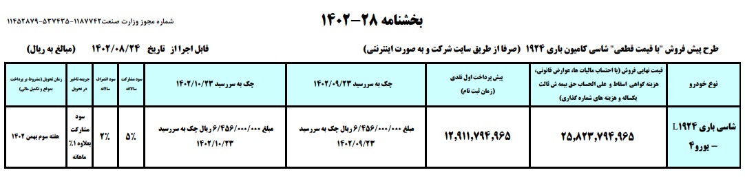 فوری؛ فروش چکی ایران خودرو با تحویل سه ماهه آغاز شد + شرایط