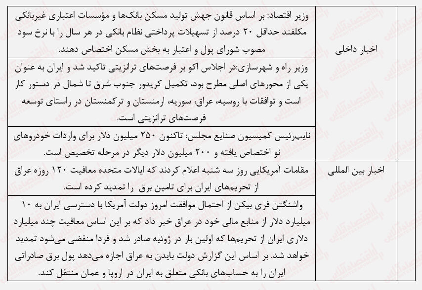 یک بام و دو هوای دولت با بورس / وعدههایی که عملی نمیشود!