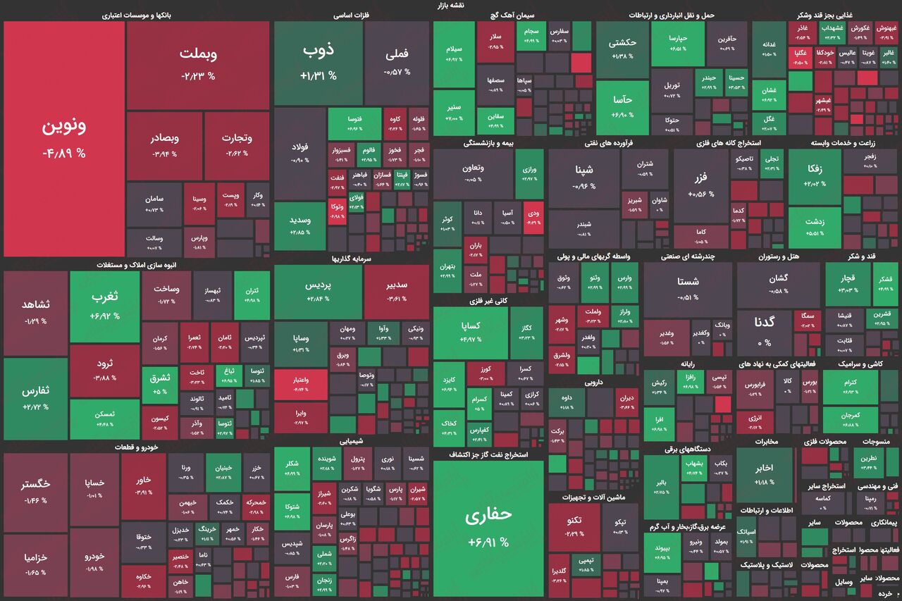 یک بام و دو هوای دولت با بورس / وعدههایی که عملی نمیشود!