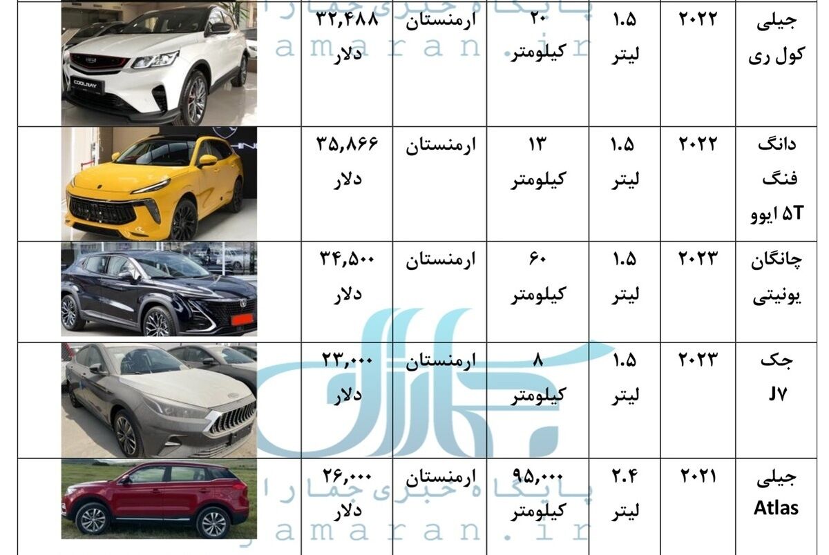 قیمت‌های باورنکردنی خودروهای چینی در کشورهای اطراف + جدول