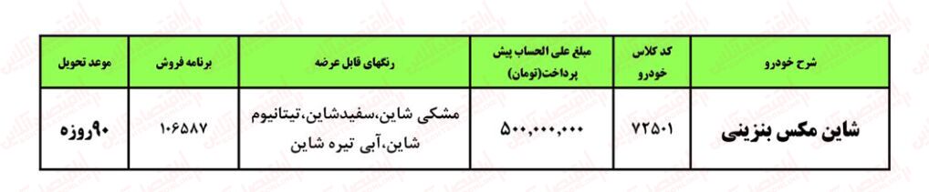 فوری؛ آغاز ثبت نام ایران خودرو ۱۴۰۲ / فروش پژو پارس و شاین مکس به قیمت کارخانه + لینک
