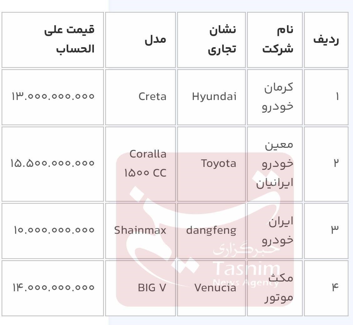۳ خودرو جدید به فهرست سامانه یکپارچه اضافه شد
