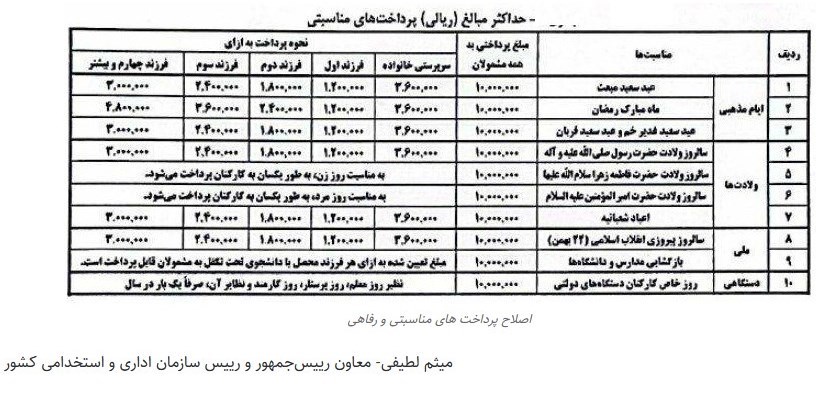 افزایش حقوق کارمندان دولت کلید خورد؟