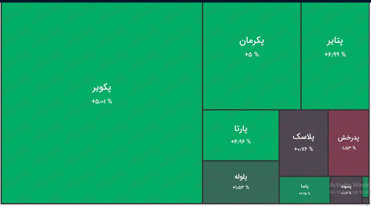 حال خوب صنعت لاستیک در پی  لغو قیمتگذاری دستوری + تحلیل و معرفی تک سهم پکویر