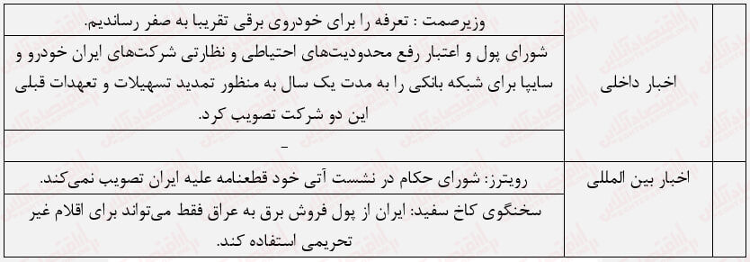 بورس غرق در رکودی عمیق / همچنان نجاتدهندهای نیست!